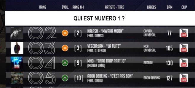 Qui est le rappeur N°1 des clubs de France, devant MHD, Booba, Kalash et Sofiane ?